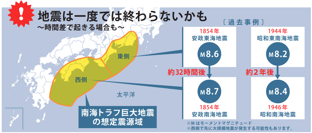 南海トラフ巨大地震とは何か──「30年以内70〜80%」という科学的脅威の現在地